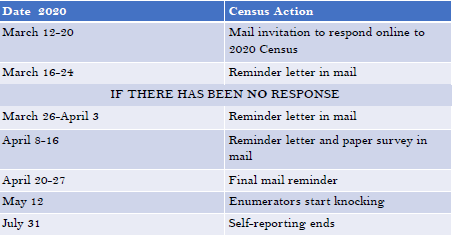 census timeline_03